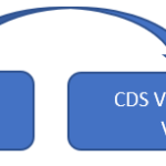 CDS View Entity